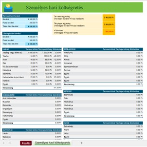 Személyes havi költségvetés