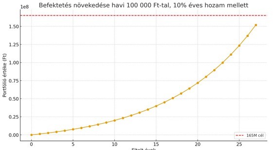 Dorodango borítókép